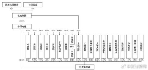募資90億元，央企巨無霸電建新能源沖刺IPO輸電業(yè)務(wù)