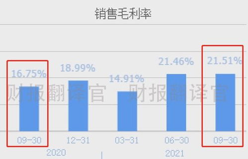 國內(nèi)智能化領(lǐng)先風(fēng)電基地業(yè)績爆發(fā)，Q3大增200%，低價發(fā)電潛力股引關(guān)注