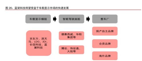 藍(lán)黛科技 傳動業(yè)務(wù)與觸控顯示并駕齊驅(qū)，輸電業(yè)務(wù)拓展新機遇