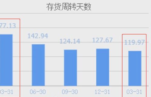 西門子與陽光電源 風(fēng)電、光伏及輸電業(yè)務(wù)驅(qū)動業(yè)績飆升