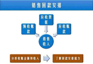 預(yù)收賬款在輸電業(yè)務(wù)會計中的科目屬性及核算方法