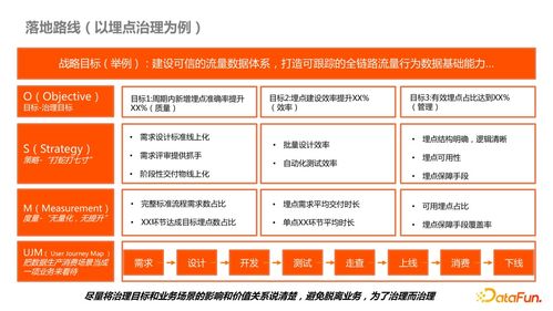 內(nèi)容型業(yè)務(wù)側(cè)數(shù)據(jù)產(chǎn)品治理在發(fā)電業(yè)務(wù)中的最佳實踐