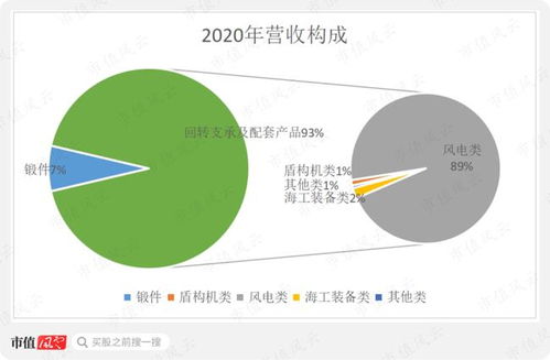 新強聯(lián)好運方法論 人無我有，先精后大——基于發(fā)電業(yè)務(wù)的獨立研報