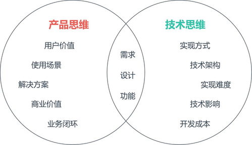 產(chǎn)品經(jīng)理在輸電業(yè)務(wù)中需要懂技術(shù)嗎？懂到什么程度？