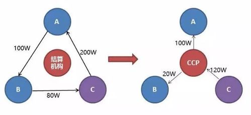 2020版?zhèn)袌鼋鹑诨A(chǔ)設(shè)施與輸電業(yè)務(wù)的協(xié)同發(fā)展