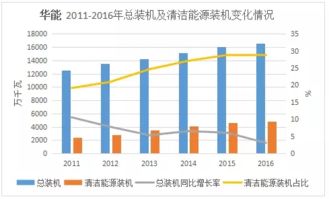 2016年五大發電集團業績排行 發電業務表現分析