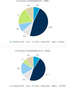 2019年光伏發電項目國家補貼競價工作全圖表分析