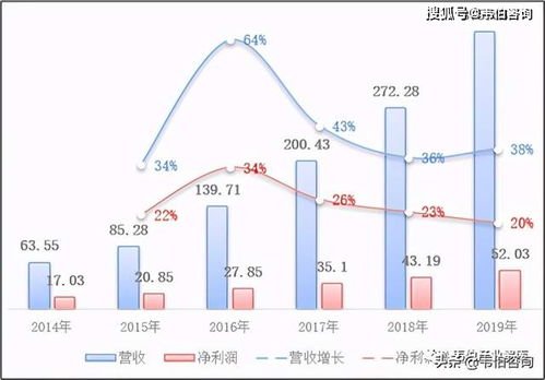 2020年垃圾焚燒發(fā)電龍頭企業(yè)光大環(huán)境業(yè)務(wù)深度分析 從垃圾處理到綠色能源的全產(chǎn)業(yè)鏈布局