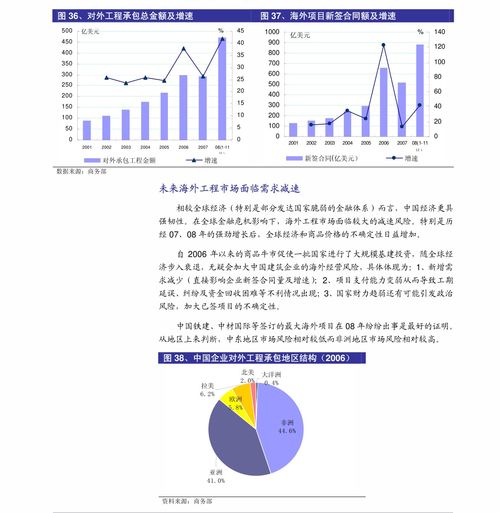 中泰證券2020風電行業三季報總結 新增裝機轉正，零部件業績靚麗，輸電業務協同發展