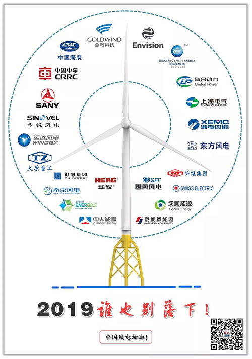 2019年中國風電整機商名錄與產品機型全覽 發電業務必備干貨