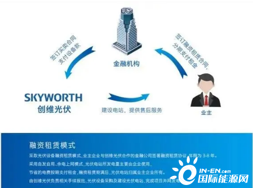 家電巨頭爭(zhēng)相布局，光伏賽道迎來(lái)新玩家